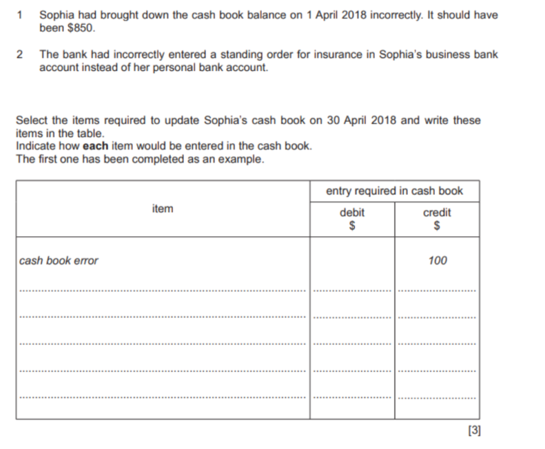 Bank Reconciliation Statements notes